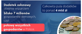 Dodatek osłonowy