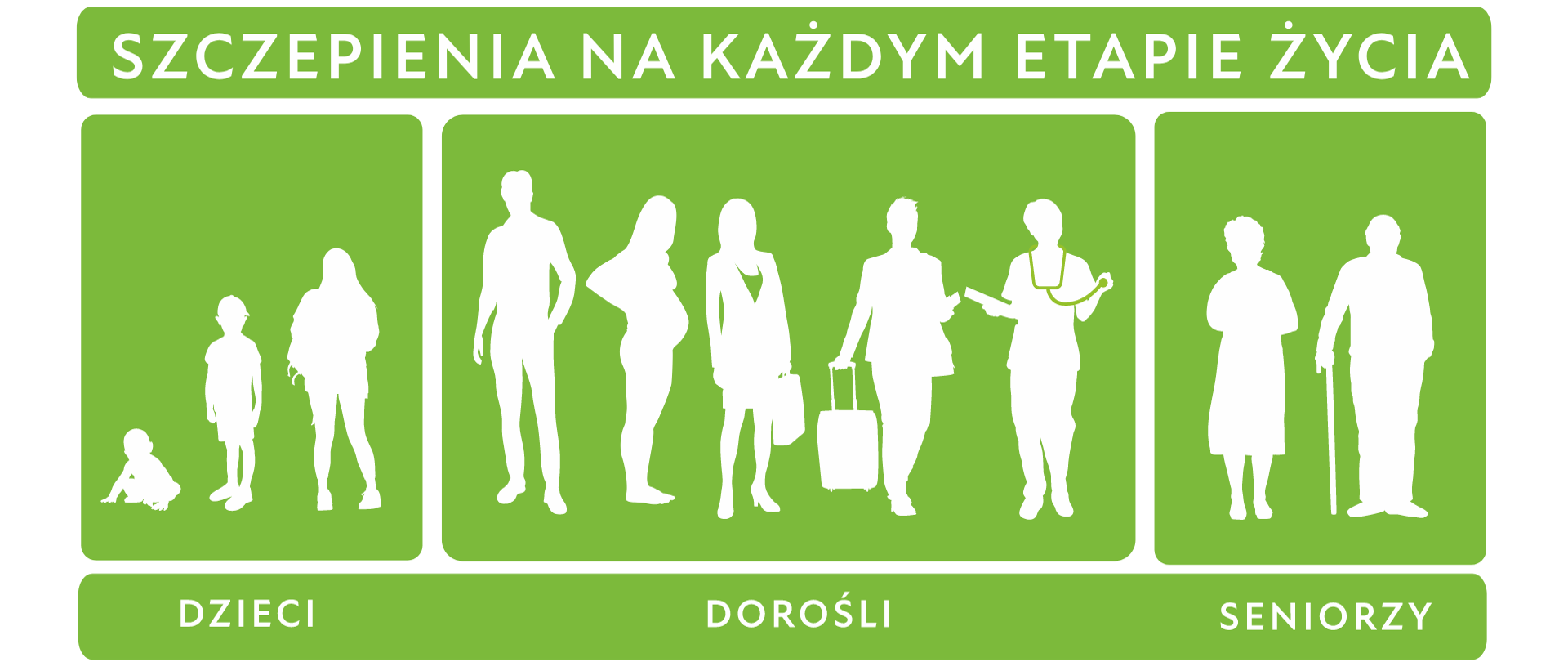 szczepienia_na_każdym_etapie_życia