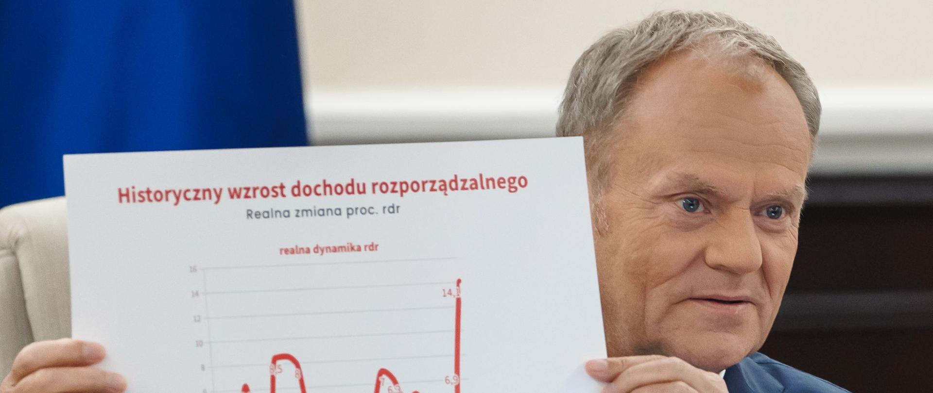 PM Tusk_Cabinet Meeting