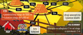 Bezpieczeństwo podczas żniw