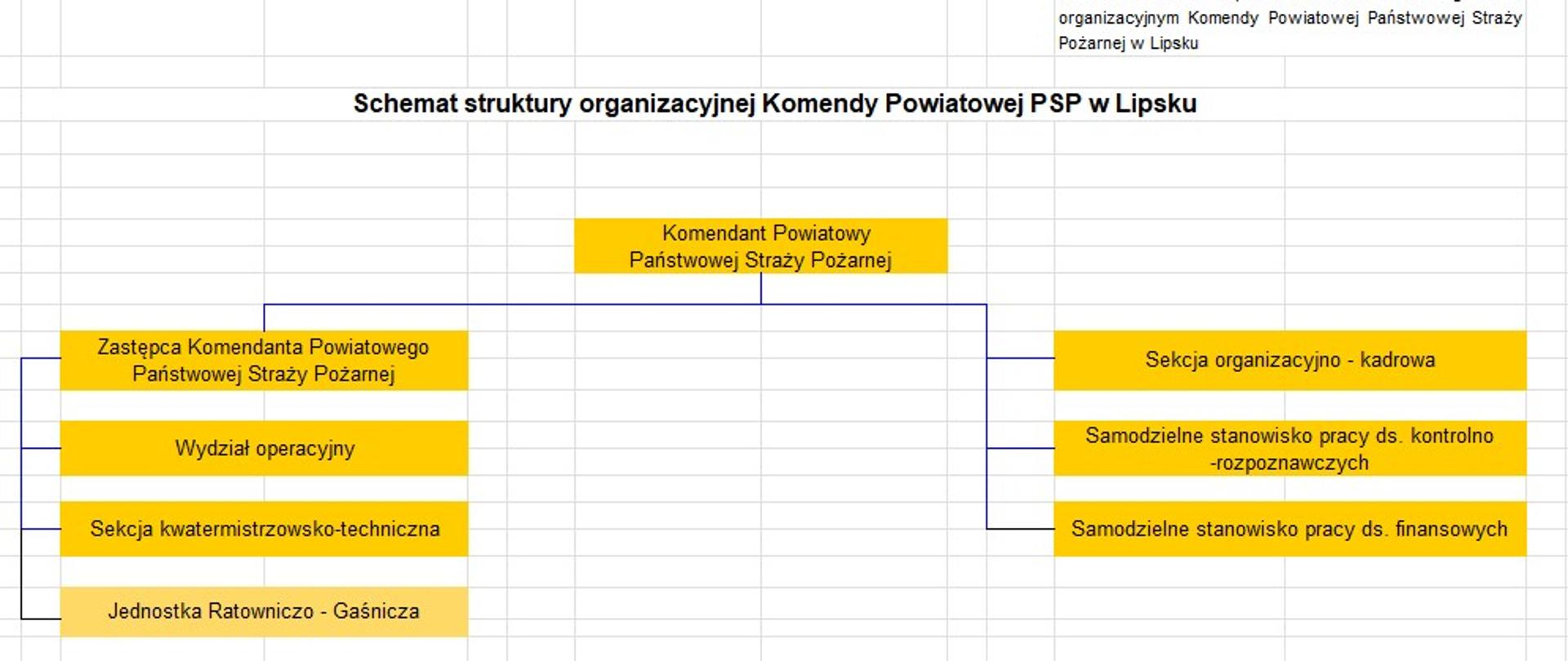 rysunek przedstawia schemat organizacyjny Komendy PSP w Lipsku
