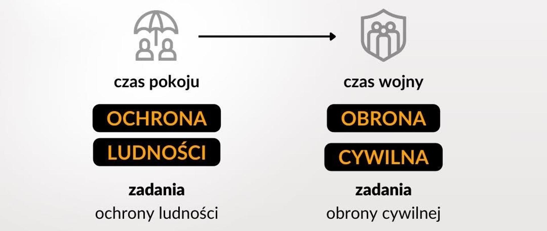 #OchronaLudności #ObronaCywilna #Bezpieczeństwo #Solidarność #CzasPokoju #CzasWojny #OLIOC