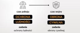 #OchronaLudności #ObronaCywilna #Bezpieczeństwo #Solidarność #CzasPokoju #CzasWojny #OLIOC