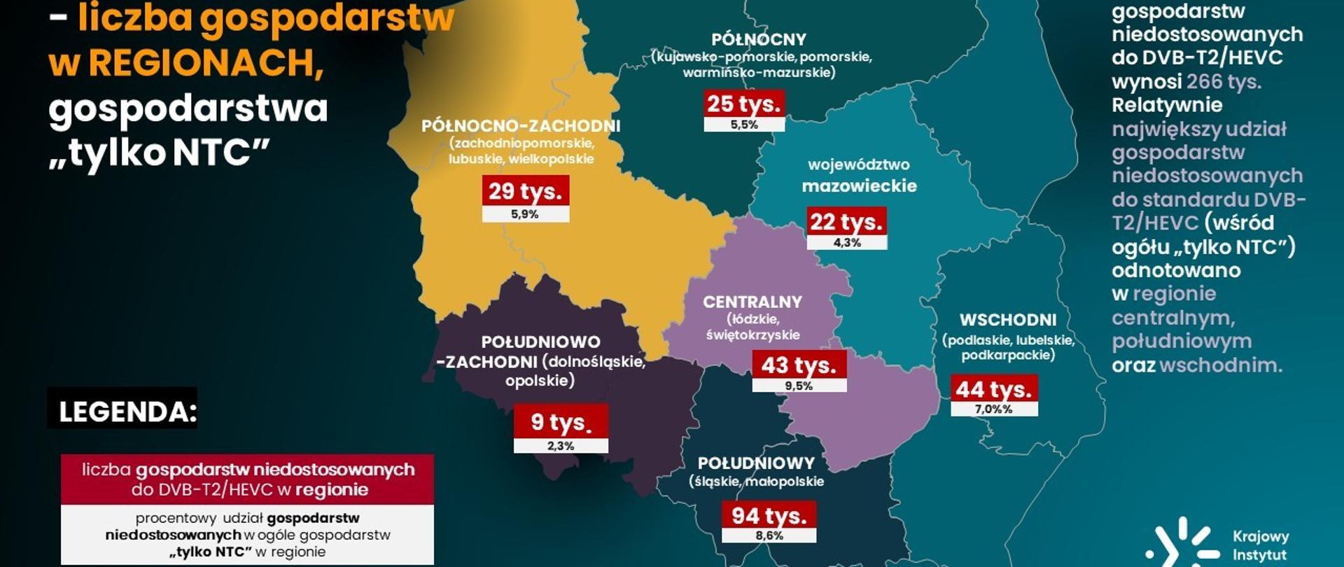Stan dostosowania gospodarstw do odbioru nowego standardu
Kolorowa mapa Polski z zaznaczonymi województwami i liczbami.