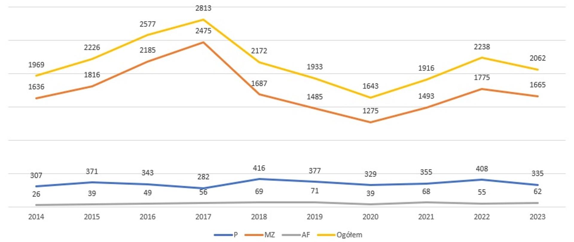 Podsumowanie 2023 r.