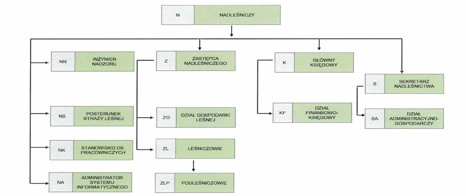 Schemat_organizacyjny_2025
