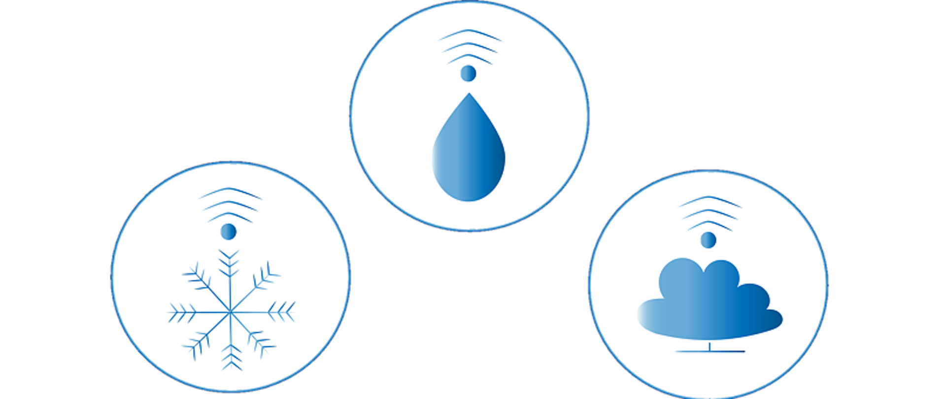 Trzy ikony pogodowe: kropla wody, śnieżynka i chmura, każda z symbolem sygnału bezprzewodowego nad nią.
