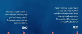 Historia radonu - kalendarium cz. 2
