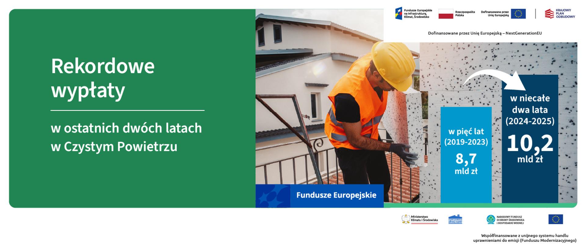 Rekordowe wypłaty w ostatnich dwóch latach w Czystym Powietrzu