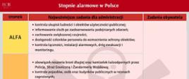 Stopnie_alarmowe_w_Polsce_II
