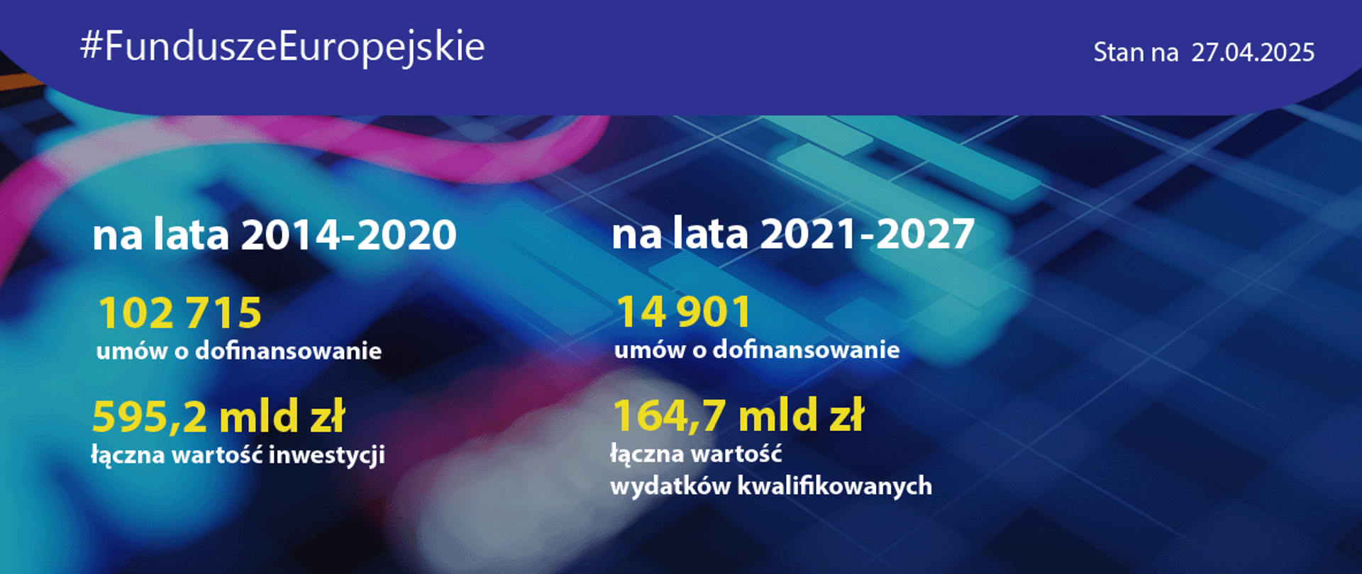 slajder_gov_postepy_27-04-2025