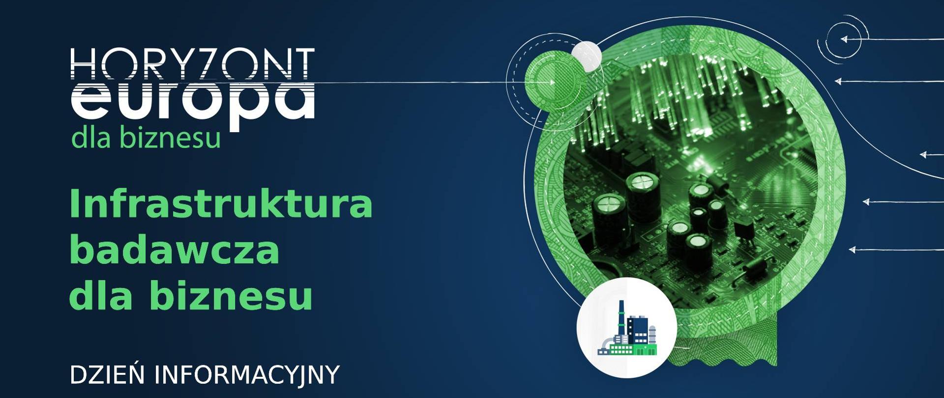 Infrastruktura badawcza dla biznesu Dzień Informacyjny 14 października 2021