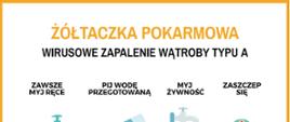 Obraz przedstawiający formy zakażenia żółtaczką typu A