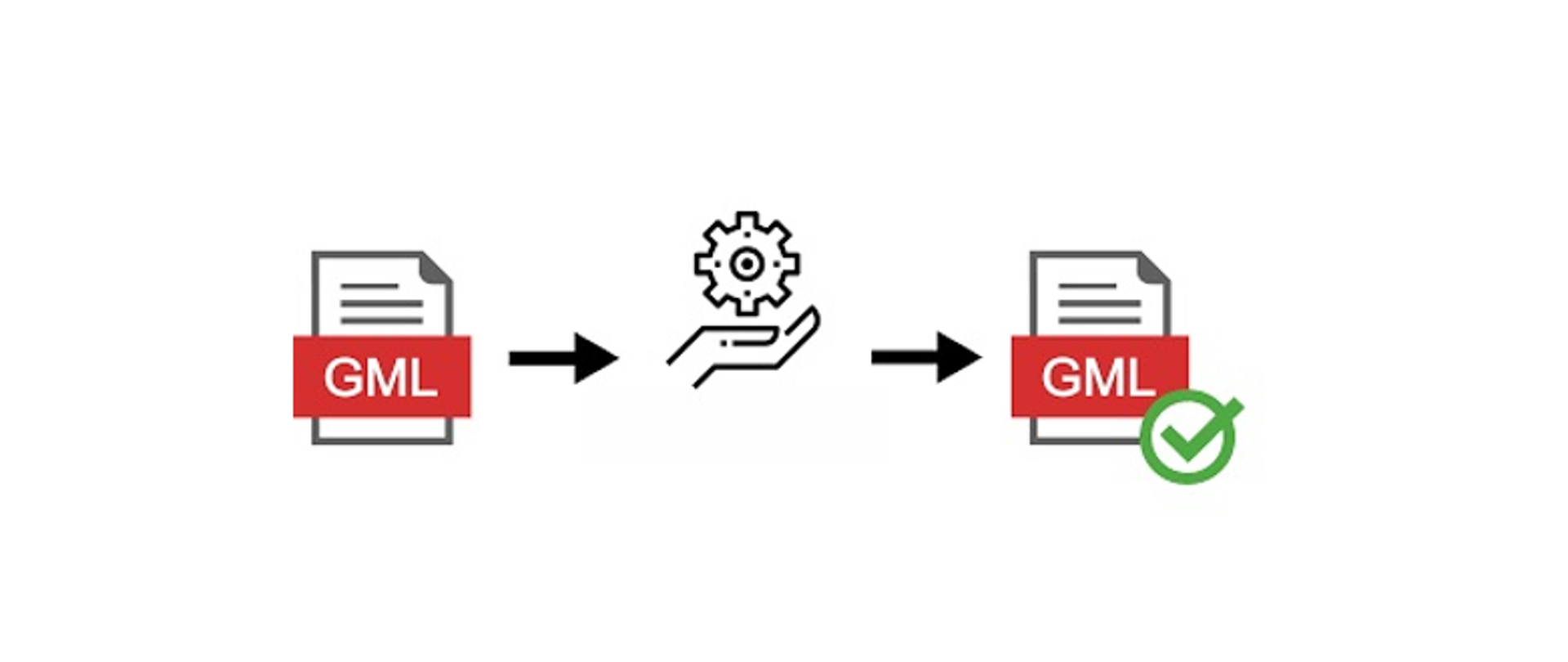 Grafika symbolizująca przekazywanie plików GML
