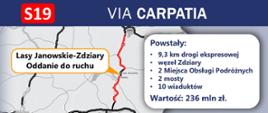 Infografika: Via Carpatia coraz dłuższa