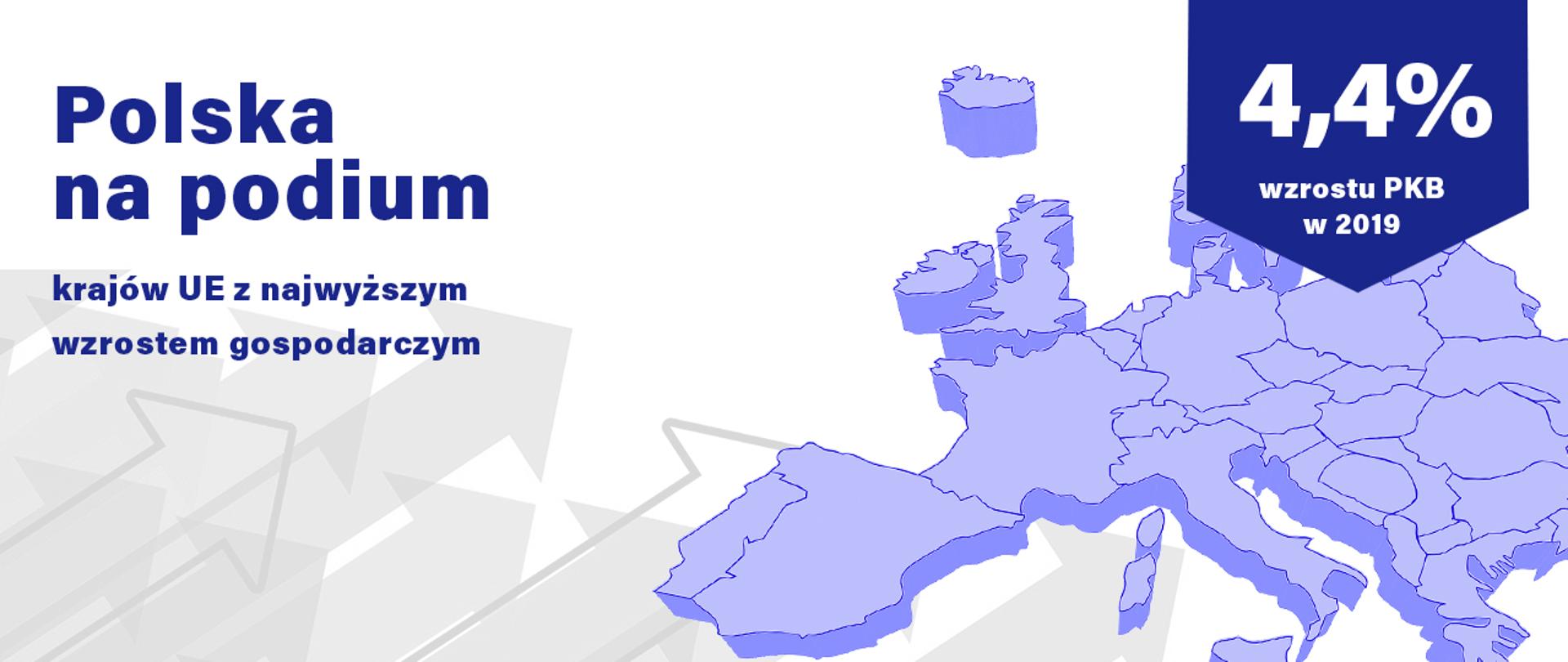 Grafika zawiera informacje nt, prognozy wzrostu PKB. 