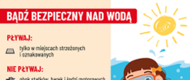 Pływaj: tylko w miejscach strzeżonych i oznakowanych. Nie pływaj: obok statków, barek i łodzi motorowych, w pobliżu śluz i zapór wodnych, w miejscach, gdzie jest dużo wodorostów, tam, gdzie występują zawirowania wody , w wodzie o temp. niższej niż 14oC, po spożyciu alkoholu, w czasie burzy. Nie wchodź do wody: bezpośrednio po posiłku (zimna woda może doprowadzić do bolesnego skurczu).