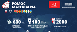 O polskiej pomocy rozwojowej i humanitarnej podczas pandemii COVID-19
