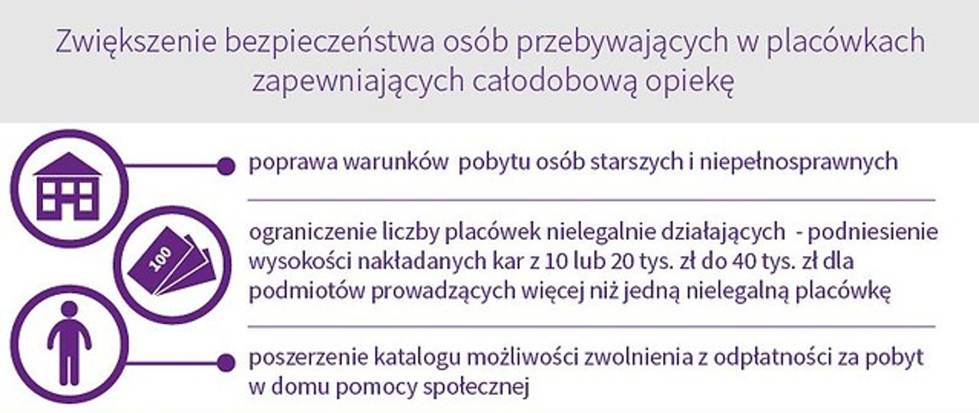 Zwiększenie bezpieczeństwa osób przebywających w placówkach całodobowych