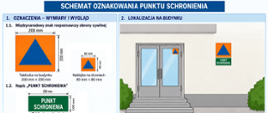 Infografika pt. „Schemat oznakowania punktu schronienia” przedstawia zasady oznaczania budynków i drzwi wejściowych do punktów schronienia. W części pierwszej pokazano międzynarodowy znak rozpoznawczy obrony cywilnej: niebieski trójkąt na pomarańczowym tle. Znak na tabliczce budynkowej ma wymiary 200 × 200 mm, a naklejka na drzwiach 80 × 80 mm. Przedstawiono również zieloną tabliczkę z białym napisem „PUNKT SCHRONIENIA” o wymiarach 200 × 100 mm. Część druga ilustruje umieszczenie oznakowania na elewacji budynku, obok wejścia, oraz małej naklejki w górnym prawym rogu drzwi. Część trzecia pokazuje oznakowanie drzwi wejściowych i wyjaśnia, że naklejkę 80 × 80 mm należy umieścić w ich górnym prawym rogu, a także na drzwiach prowadzących do punktu schronienia. W uwagach podkreślono, że oznakowanie powinno być czytelne, widoczne, trwałe i odporne na warunki atmosferyczne, wodę oraz promieniowanie ultrafioletowe. Jeśli w górnym rogu drzwi znajduje się inne oznakowanie, znak punktu schronienia należy umieścić obok. Na dole infografiki podano podstawę prawną opracowania: rozporządzenie Ministra Spraw Wewnętrznych i Administracji z 28 września 2026 r., zmieniające przepisy dotyczące ochrony przeciwpożarowej budynków, innych obiektów budowlanych i terenów.