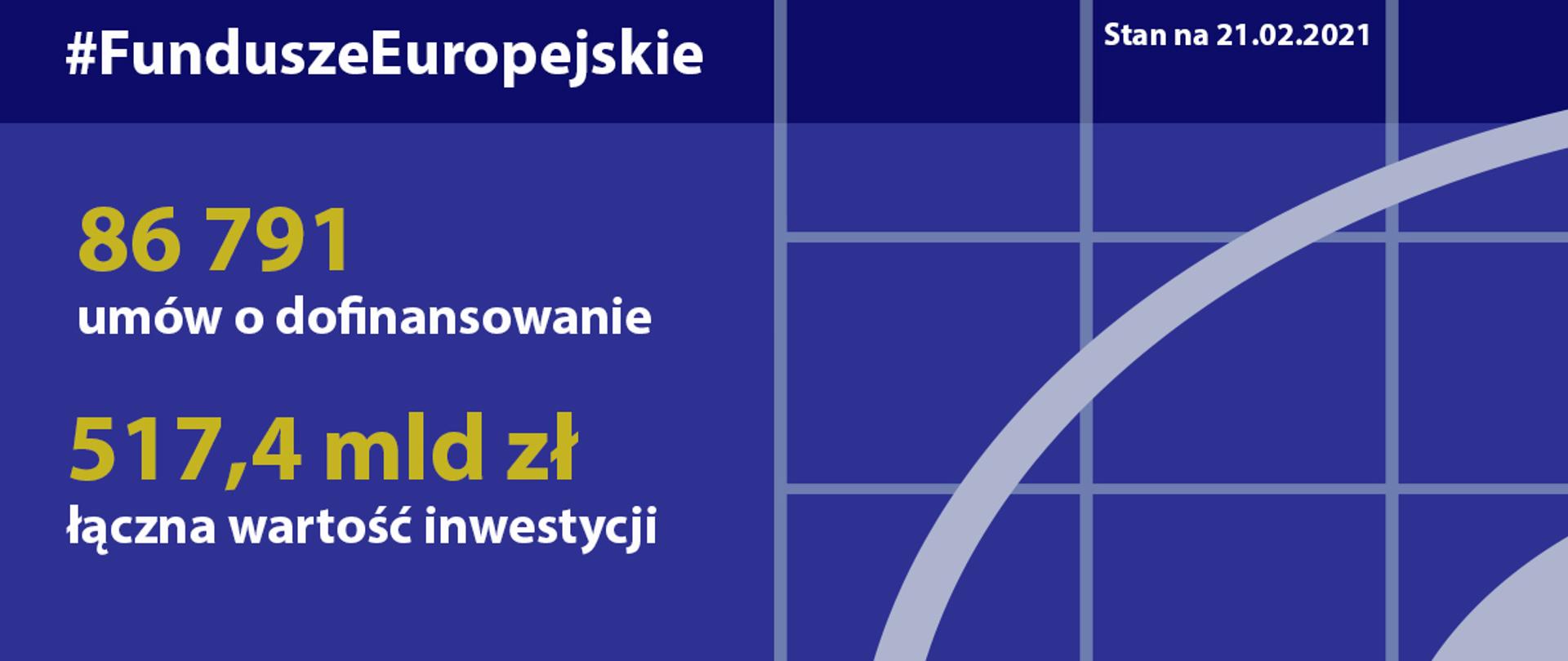 Postępy w realizacji programów na lata 2014-2020 - stan na 21 lutego 2021 roku