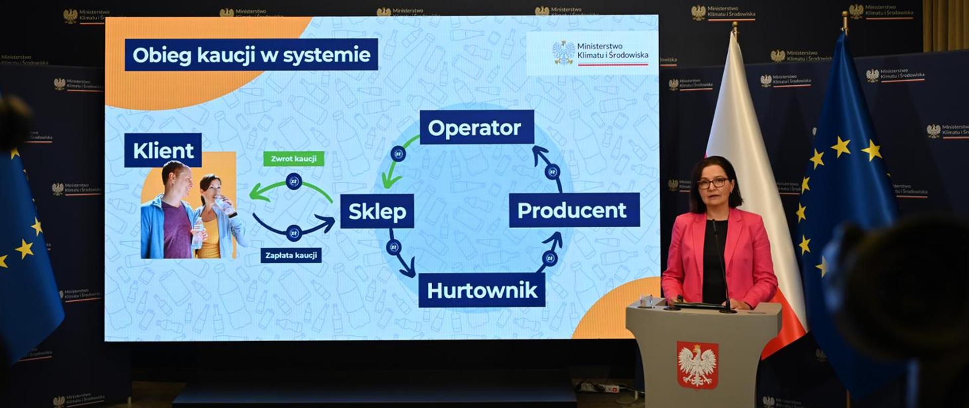 Deputy Minister for Climate and the Environment Anita Sowińska during a press conference on the Deposit Return Scheme. The Deputy Minister is on the right side of the photo, standing at a lectern and speaking into a microphone. Behind her are the flags of the European Union and Poland, as well as a presentation screen that occupies most of the image. The screen shows a diagram of the deposit flow within the system.