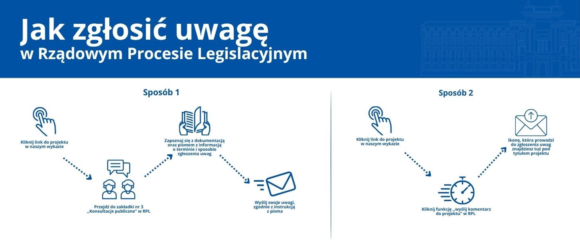 Jak zgłosić uwagę w rządowym procesie legislacyjnym