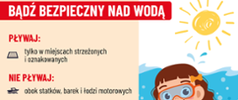 Na grafice rysunkowej opisane są zasady bezpieczeństwa nad wodą razem z piktogramami