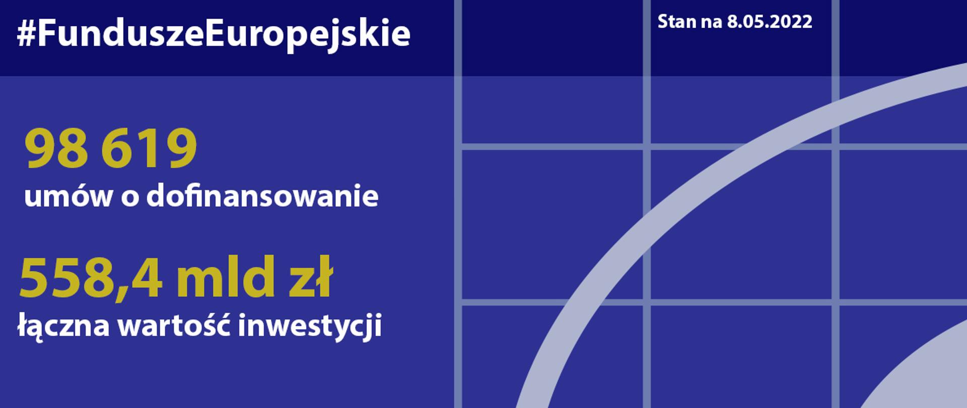 Postępy w realizacji programów - stan na 8 maja 2022 r.