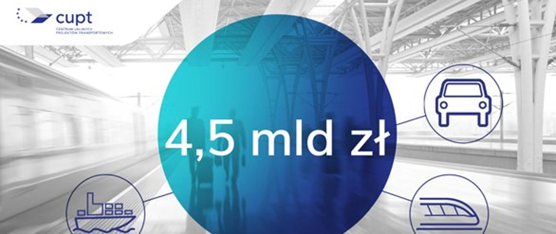 Grafika - 4,5 mld zł unijnego wsparcia na kolejne inwestycje transportowe