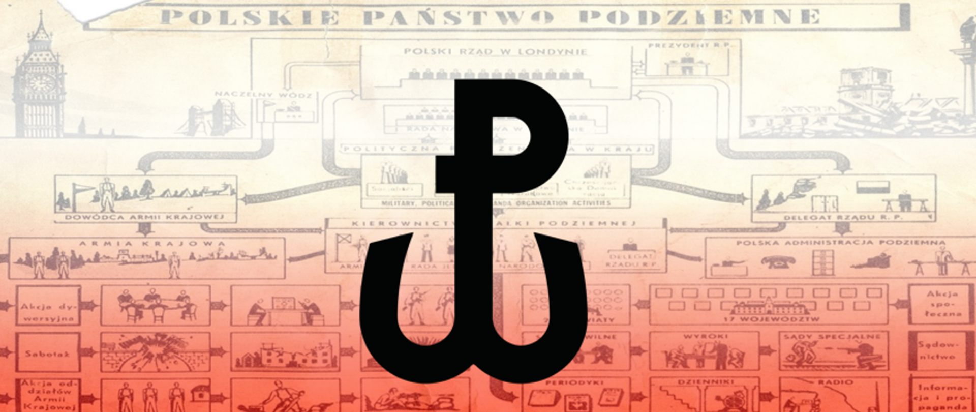 symbol Polski Walczącej