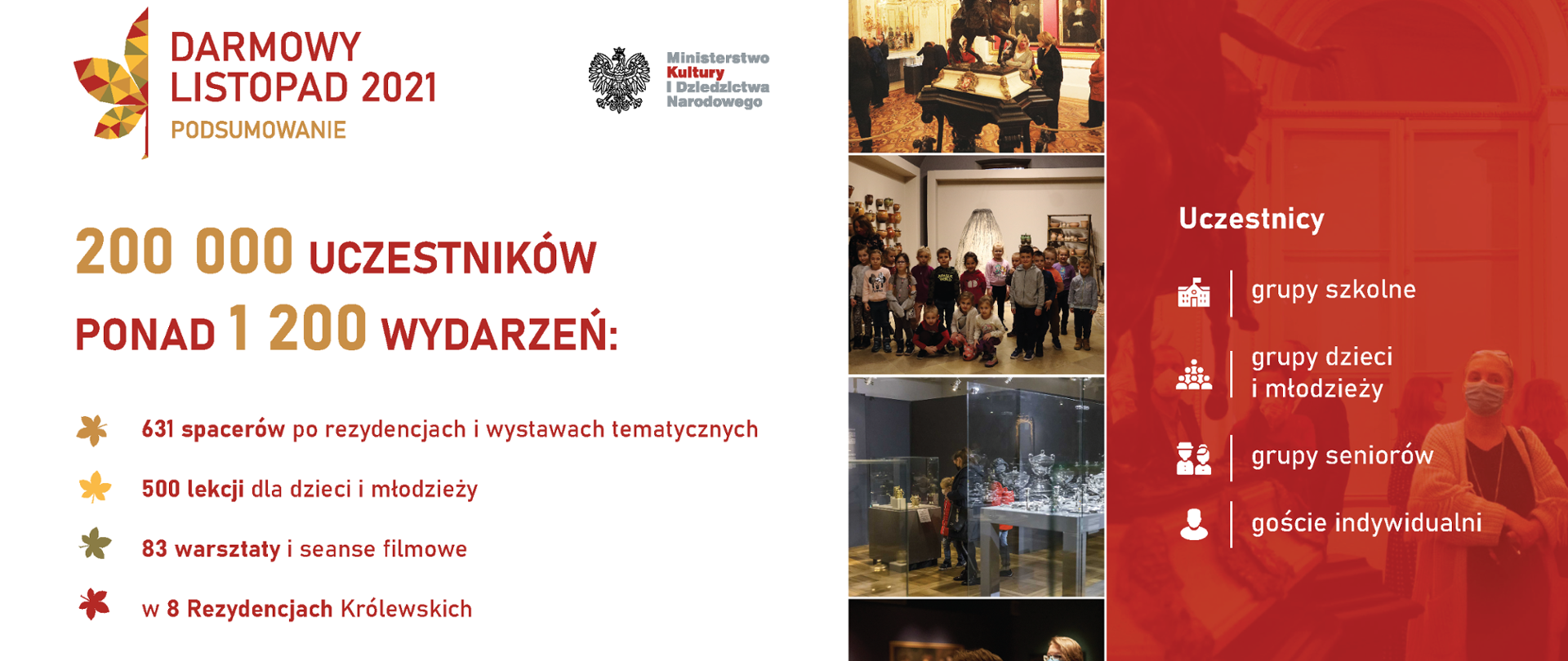 „Darmowy listopad w Rezydencjach Królewskich 2021” – podsumowanie akcji