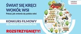 Grafika informująca o rozstrzygnięciu konkursu filmowego dla młodych mieszkańców wsi pt. „Świat się kręci wokół wsi”. Po prawej stronie znajduje się ilustracja w kształcie kuli, przedstawiająca wiejskie gospodarstwo: czerwony dom, traktor, uprawy warzyw i zwierzęta hodowlane. Na dole widoczne są logotypy partnerów: MRiRW, Krajowy Ośrodek Wsparcia Rolnictwa oraz Agencja Restrukturyzacji i Modernizacji Rolnictwa.