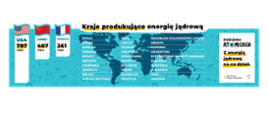 Sprawdź, kto jest liderem energetyki jądrowej na świecie!