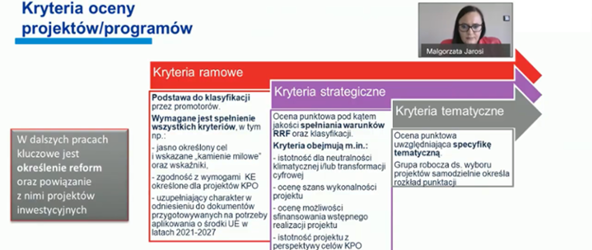 Zrzut ekranu z prezentacją minister Małgorzaty Jarosińskiej-Jedynak. Slajd przedstawia szczegółowo kryteria oceny projektów, programów: ramowe, strategiczne i tematyczne.