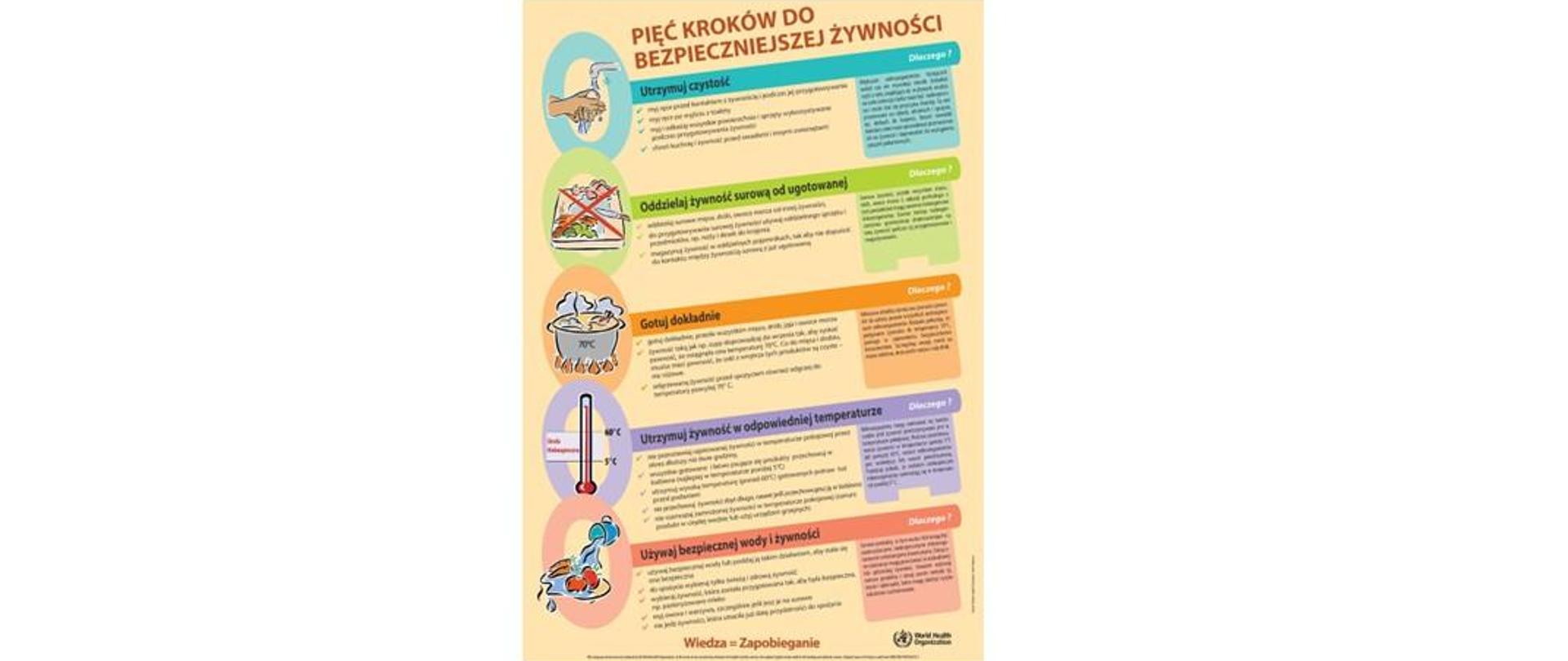 plakat 5 kroków do bezpiecznej żywności: utrzymaj czystość, oddzielaj żywność surową od ugotowanej, gotuj dokładnie, utrzymaj żywność w odpowiedniej temperaturze, używaj bezpiecznej wody żywności.