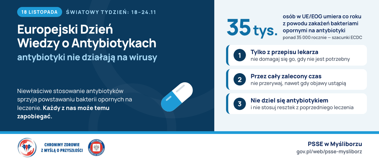 Europejski Dzień Wiedzy o Antybiotykach 2026