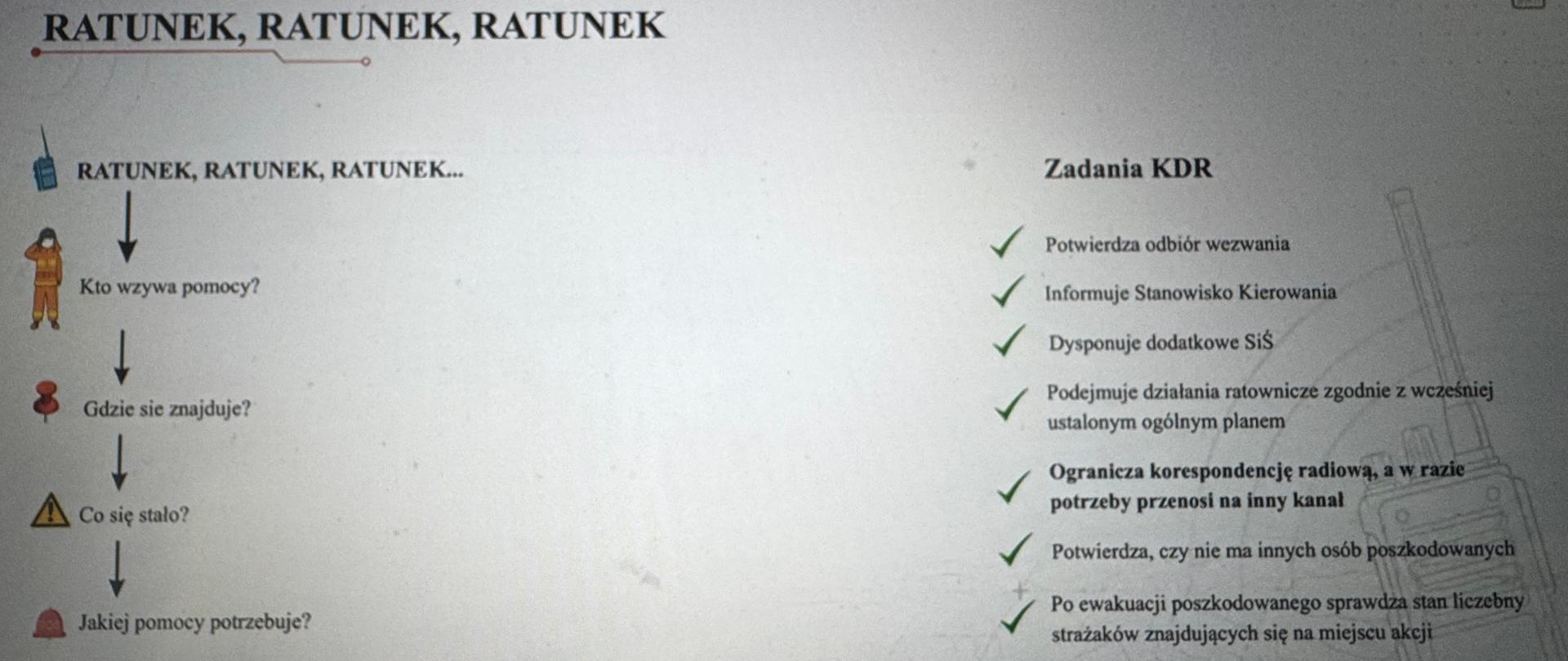 Doskonalenie zawodowe 
