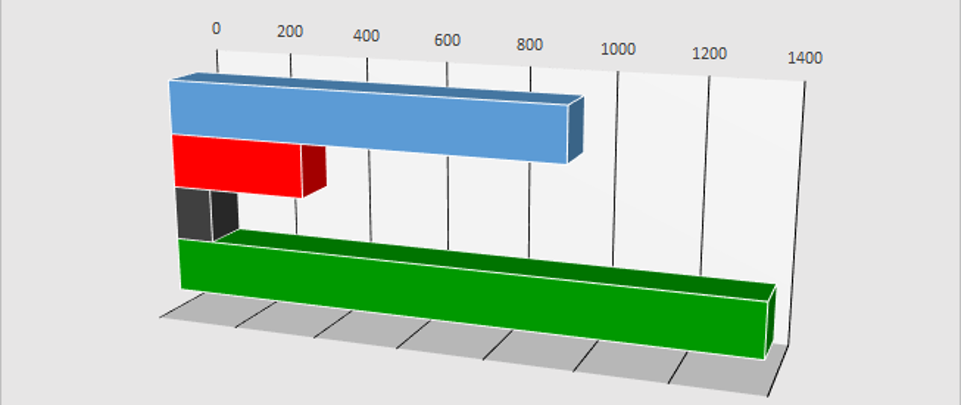 Zdjęcie przestawia statystkę wyjazdów do zdarzeń strażaków z powiatu gorlickiego w 2020 roku. Ogółem na zielonym tle, alarmów fałszywych na szarym tle, na czerwonym pożary i na niebieskim tle miejscowe zagrożenia.