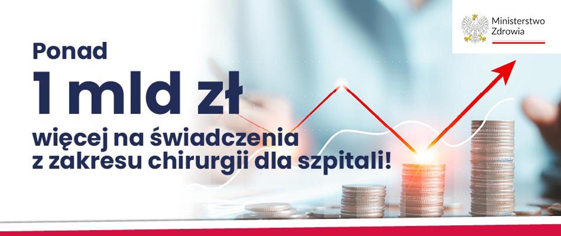 Grafika - Ponad 1 mld zł więcej na świadczenia z zakresu chirurgii dla szpitali!