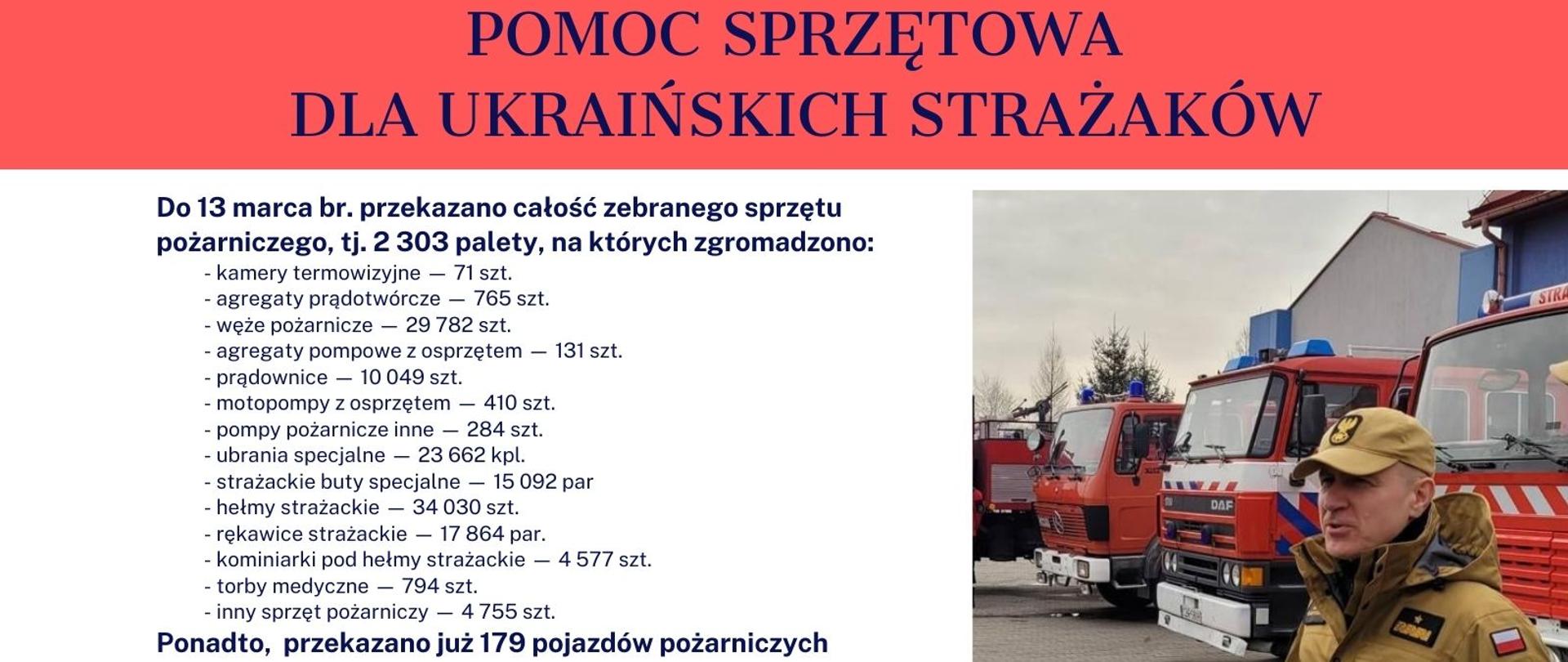 Podsumowanie pomocy sprzętowej dla ukraińskich strażaków