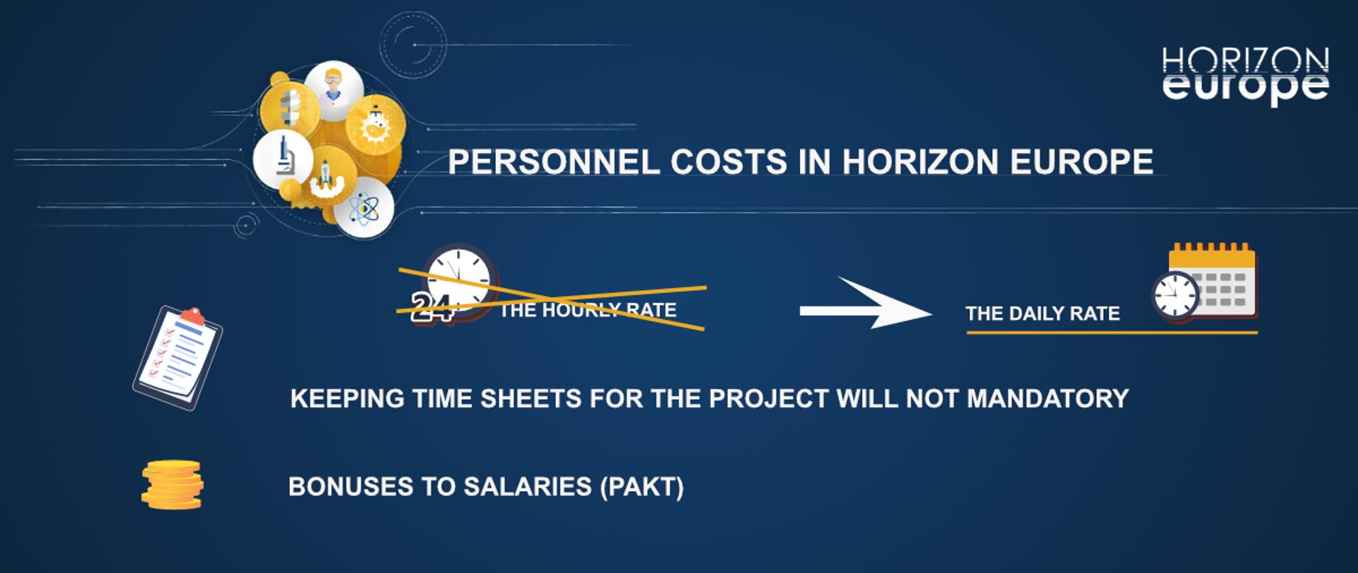 Personnel costs in Horizon Europe
