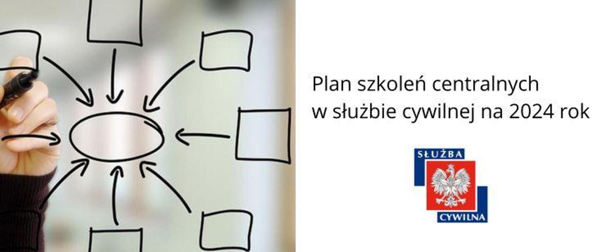 Rekrutacja na szkolenia centralne 2024