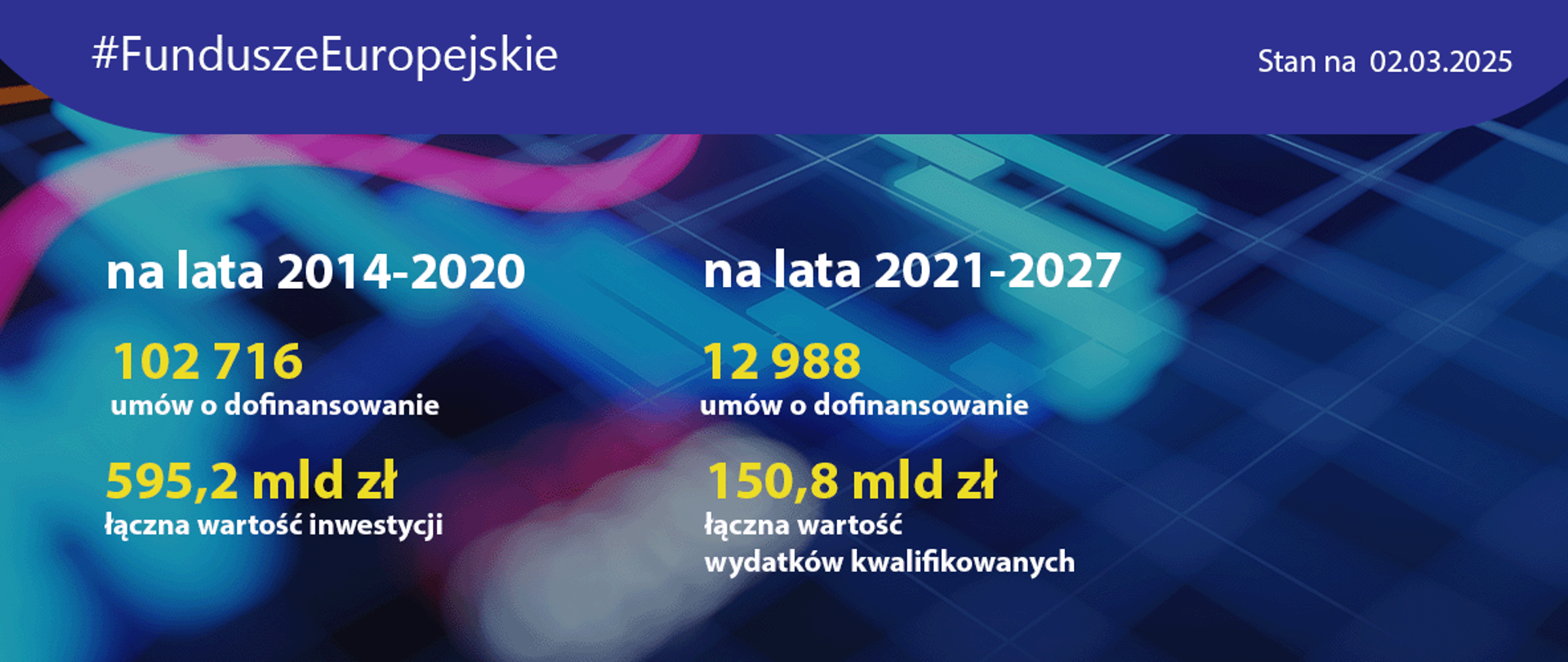 slajder_gov_postepy_02032025