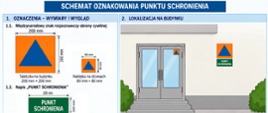 Instrukcja oznakowania punktu schronienia