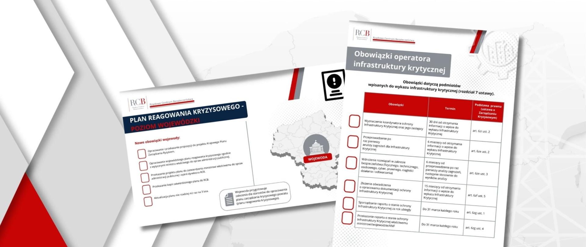 Nowelizacja_ustawy_o_zarządzaniu_kryzysowym_baner na białym tle i szaro-czerwonymi trójkątami, w tle mapa polski oraz słupy energetyczne a przed nimi screeny grafik