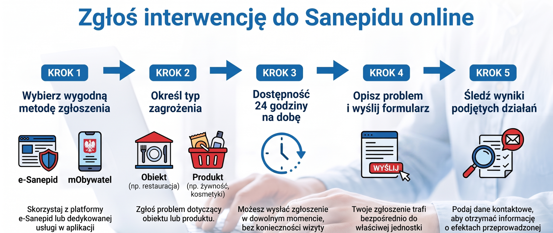 infografika odnośnie procedury zgłaszania interwencji online