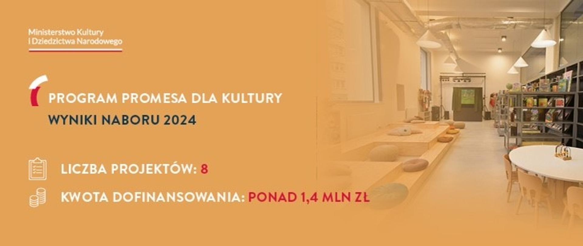 Wyniki programu pdk 2024