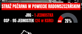 Włączenie OSP Pławno do ksrg