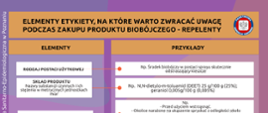 Produkty biobójcze, przykładowa etykieta strona druga
